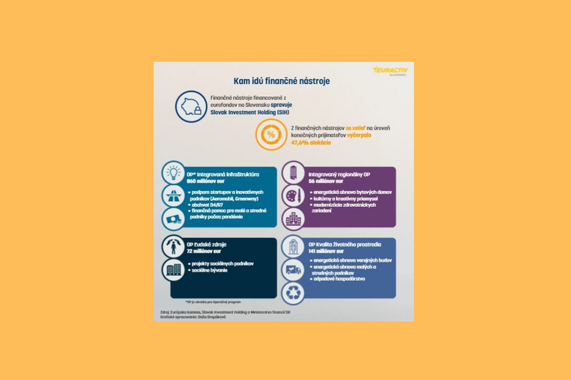 What are the benefits of financial instruments and how is Slovakia using them? (INFOGRAPHIC)