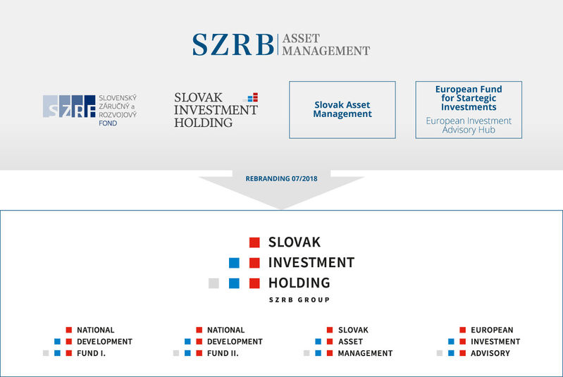 SZRB Asset Management is changing its name to Slovak Investment Holding