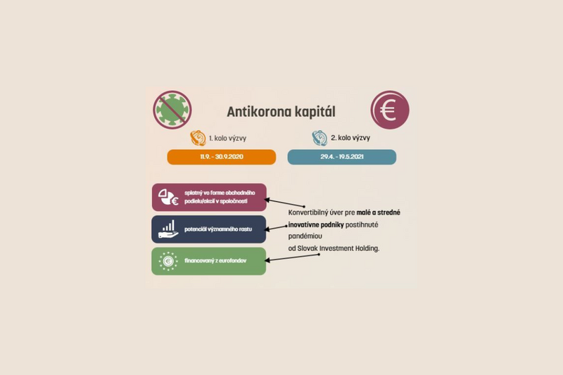 The state has invested four million euros in innovative startups (INFOGRAPHIC)