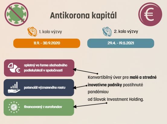 Štát investoval 4 milióny eur do inovatívnych startupov (INFOGRAFIKA)