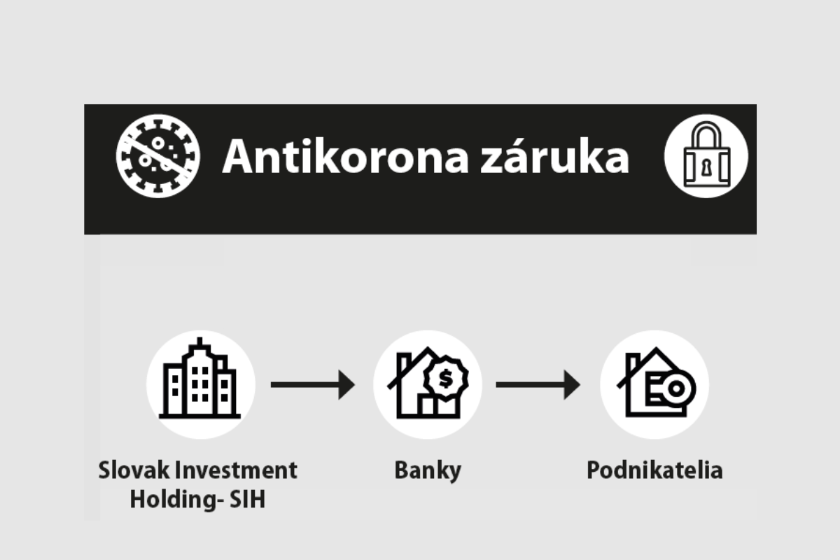 SIH Anti-Corona Guarantee to Help Small and Medium-Sized Businesses 